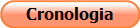 Cronologia